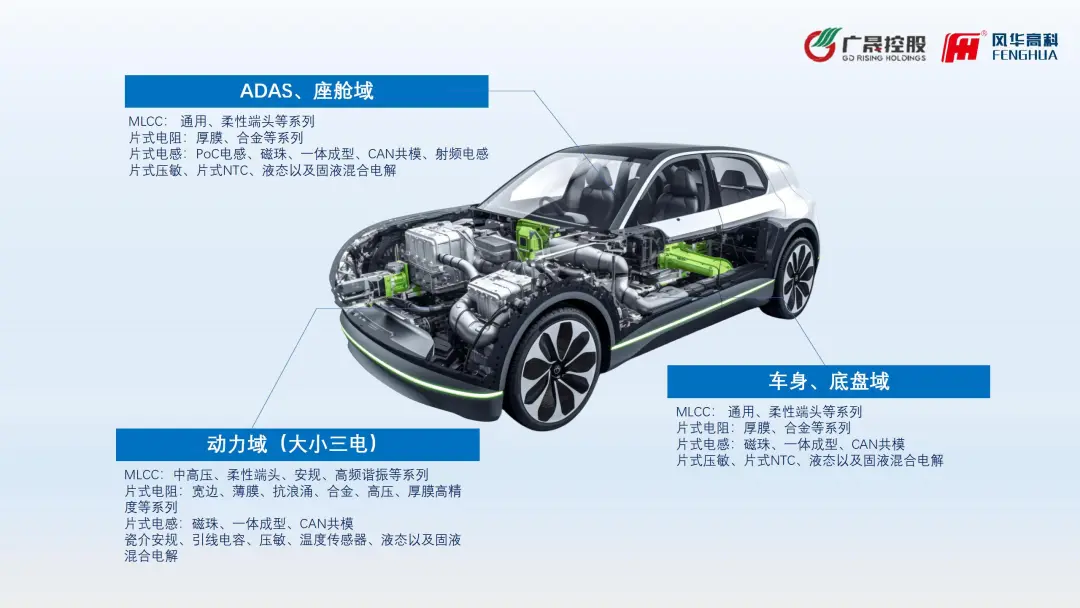 風華高科：打造高價值汽車電子解決方案