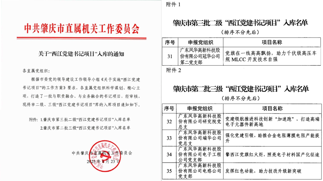 “書記項目”再發力：黨委把舵、支部揚帆、黨員劃槳、群眾助航——風華高科五個黨組織項目入選“西江黨建書記項目”入庫名單