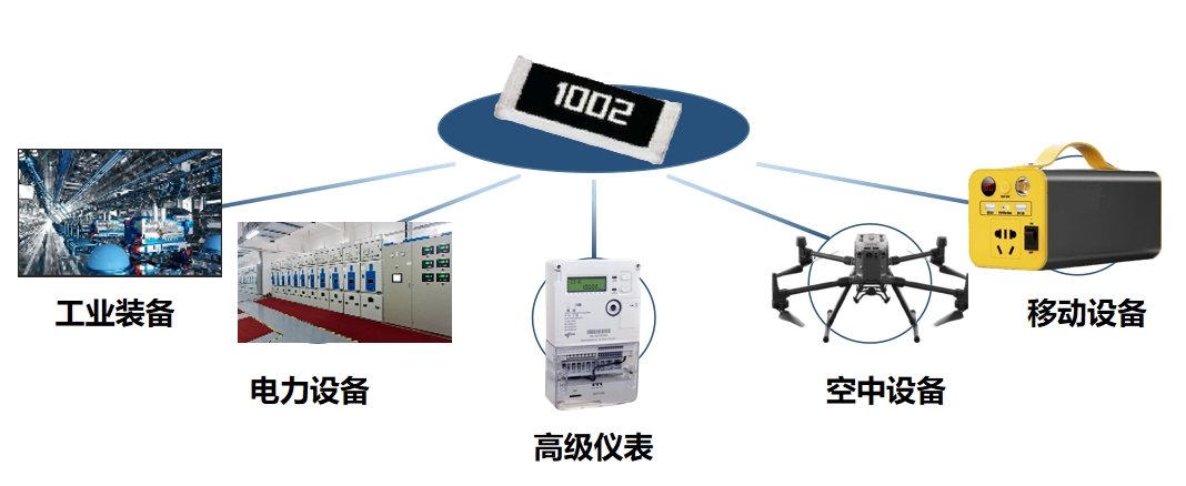 產品推介|風華高科TB系列薄膜電阻提供智能計量高精度解決方案