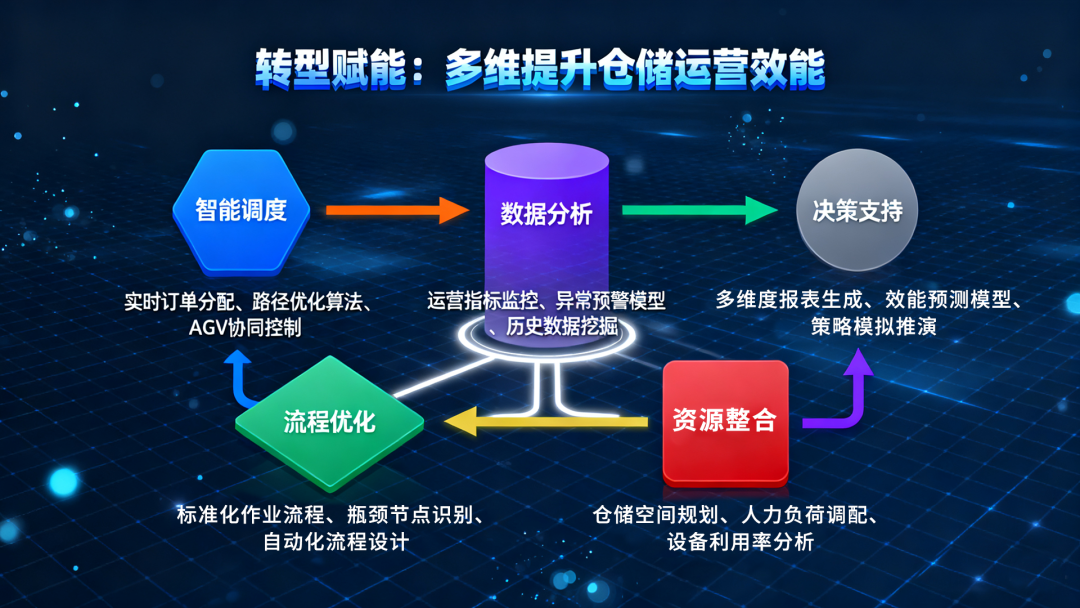 風(fēng)華高科實(shí)行WMS倉(cāng)庫(kù)管理系統(tǒng)數(shù)字化轉(zhuǎn)型：賦能智能制造，構(gòu)筑價(jià)值中樞