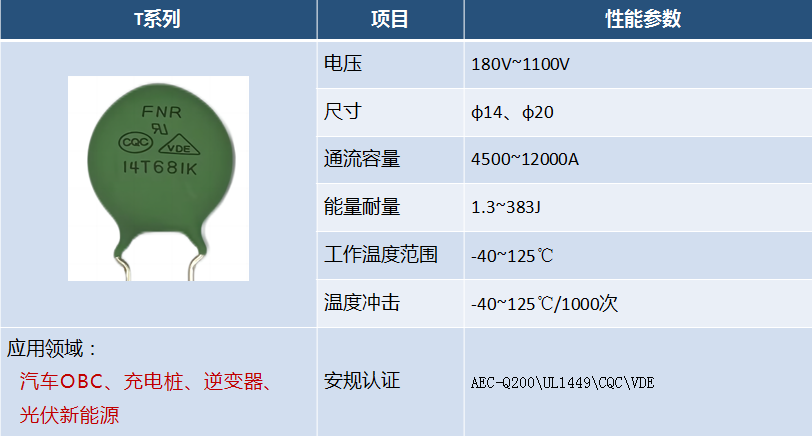 風華高科車規級壓敏電阻：以卓越性能，護航汽車電子安全